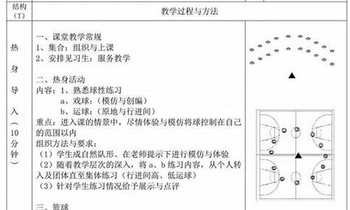 篮球体育教案模板范文大全_篮球教案全集教案