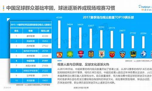 足球推荐方案_足球赛事推荐分析报告怎么写