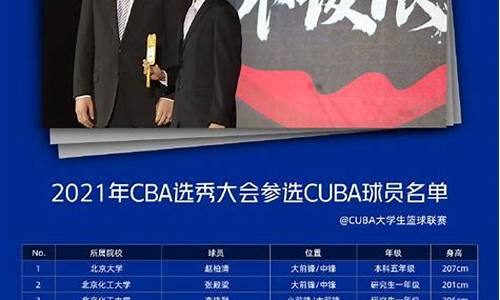 cba球员注册名单公示_cba球员注册名单公示