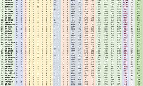 新浪nba技术统计_nba数据统计新浪