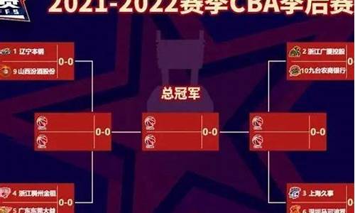 cba前八名对阵情况如何_cba前三名