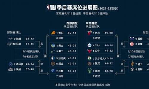 nba季后赛赛制232_22到23赛季NBA季后赛对阵