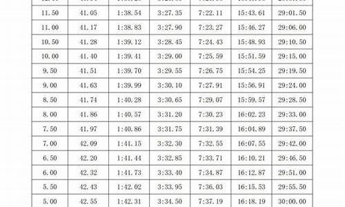 2020体育单招游泳的学校_游泳体育单招的大学有哪些