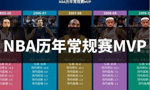 nba常规赛排行榜最新排名_NBA常规赛排行榜