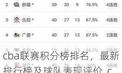 cba联赛排名最新排名_cba联赛排名最新排名榜