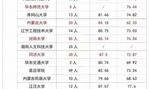 足球体育单招分数计算方式有哪些_足球体育单招考试标准