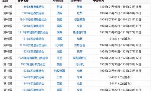 历届奥运会一览表冬_历届冬季奥运会列表