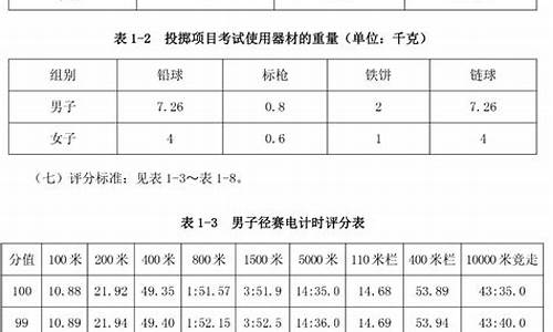 田径体育单招考试项目_田径体育单招项目