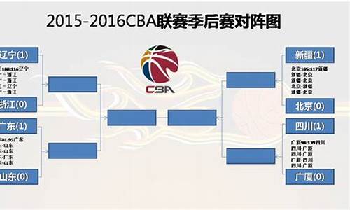 cba篮球排名情况分析_cba篮球排名情况分析