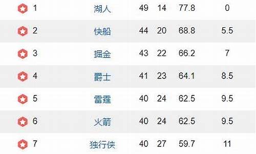 nba常规赛胜率相同怎么办_nba胜率相同怎么排名