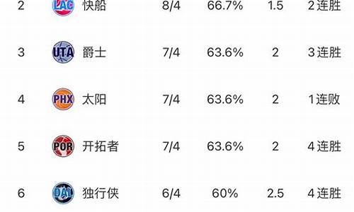 nba排名最新排名表_Nba排名最新排名榜积分