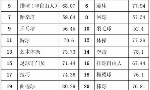 历年足球体育单招分数线对照表最新_2019足球单招学校及分数