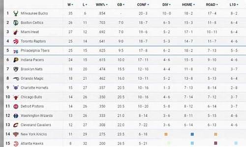 NBA最新排名榜表_nba最新的排名