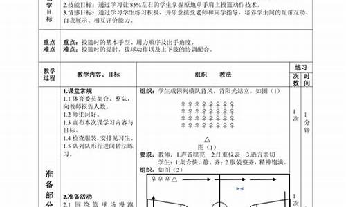 中学体育篮球课教案大全_篮球体育课教案中学怎么写