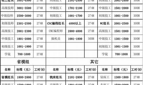 足球赛事级别划分表_足球比赛分为几个等级