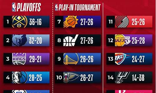 nba抢断排行榜最新排名_nba十大抢断