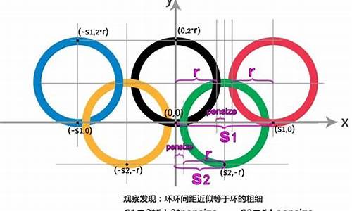 py画奥运五环_用编程画奥运五环